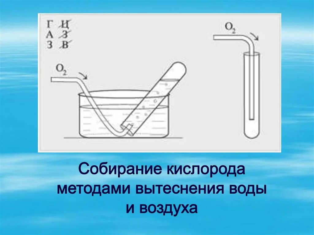 Сбор кислорода методом вытеснения воды. Метод вытеснения воды. Прибор для собирания газов методом вытеснения воды. Метод вытеснения воздуха. Методом вытеснения воды можно собрать газ