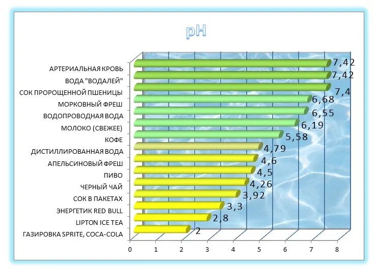 Какой уровень в аквариуме