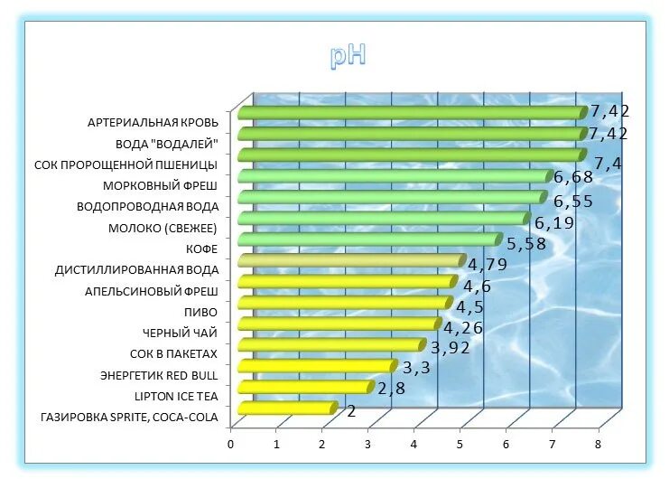 Кислотность в аквариуме. Показатель PH воды норма. РН питьевой воды нормы. PH дистиллированной воды при 20. PH воды норма для питьевой воды.