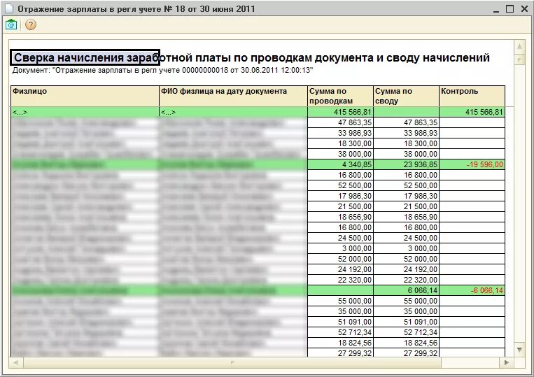 Сумма начисленной заработной платы это. Отражение начисления заработной платы. сверка зарплаты. отражение в учете начисления заработной платы. документы по отражению начислений заработной платы.