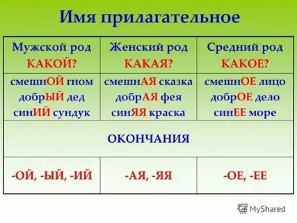 Окончание родов таблица