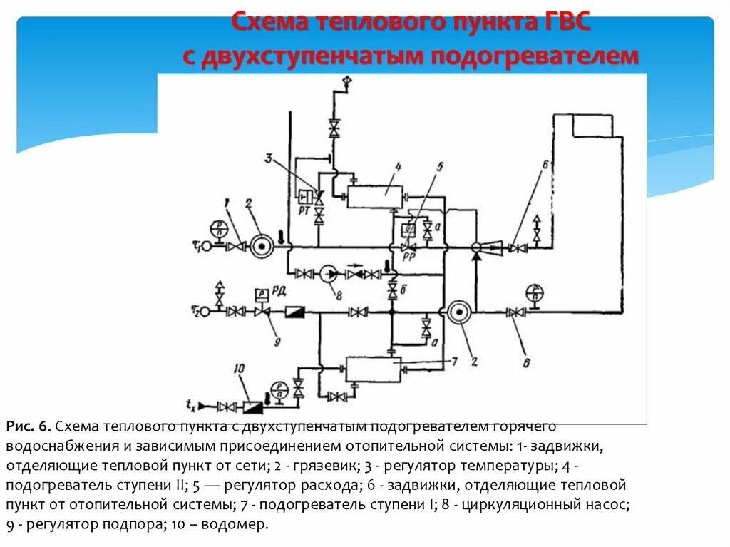 Элеваторный узел системы отопления и гвс схема. Параллельная схема подключения теплообменников гвс. Схема двухступенчатого теплообменника гвс. Схема двухступенчатого теплообменника гвс. Параллельная схема включения подогревателя горячего водоснабжения.
