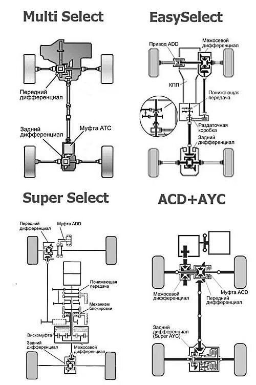 Super select