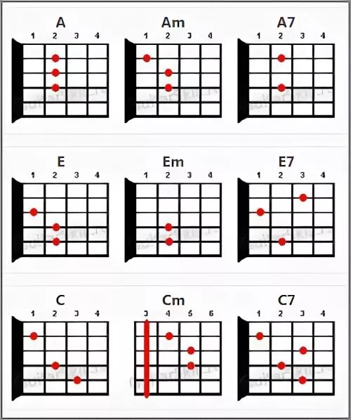 Аккорды на гитаре 6 струн схема. Аккорды на гитаре 6 струн. Аппликатура гитары 6 струн. 5 Блатных аккордов для гитары.