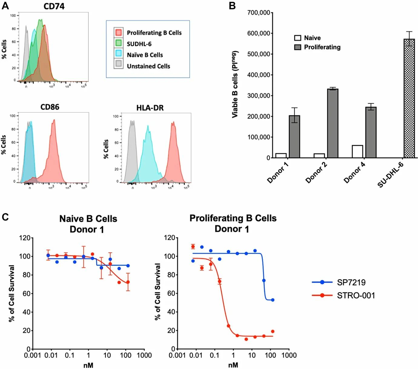 Онкотаргет. Ходжигская лимфома Ходжкина. Cell Potency. Intravascular small b Cell Lymphoma.