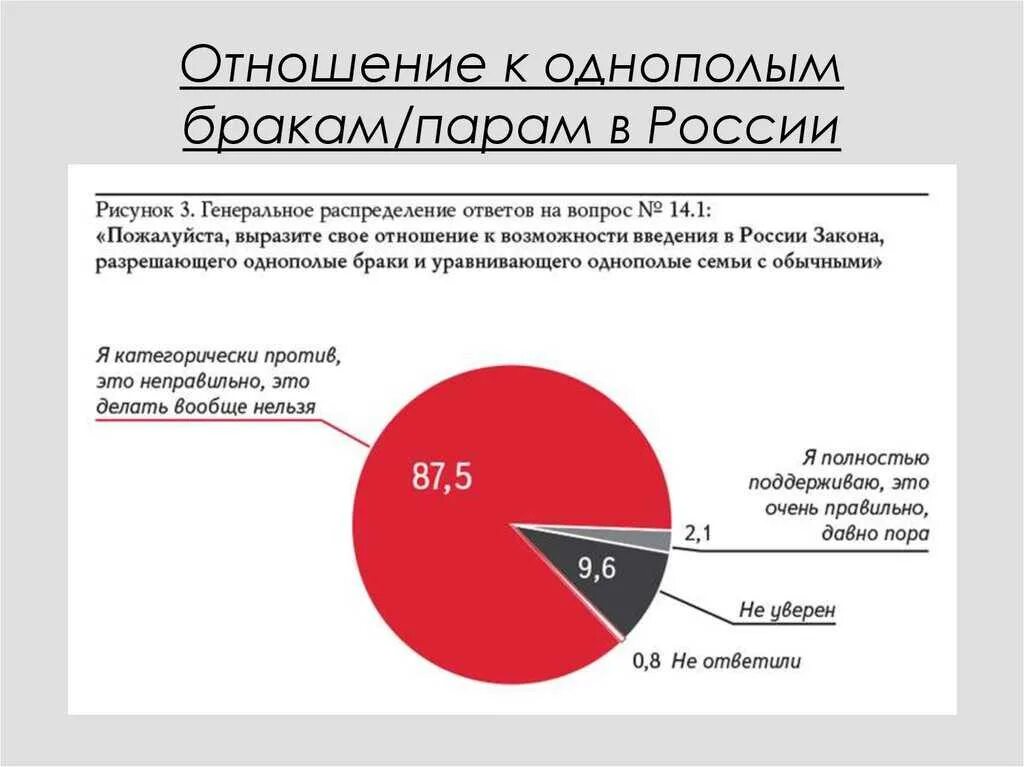 Стране они свои и отношение. Однополые браки статистика. отношение к однополым бракам в россии. статистика однополых браков в россии. отношение к лгбт в росс.