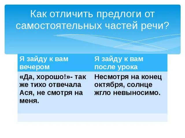 Как отличить предлог от самостоятельной. Как отличить предлог от самостоятельной части речи. как отличить производные предлоги от самостоятельных частей речи. как отличать предлоги от самостоятельных частей. отличайте предлоги от самостоятельных частей речи.