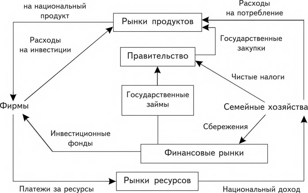 Является ли финансовая схема полезной моделью Модель финансовых потоков