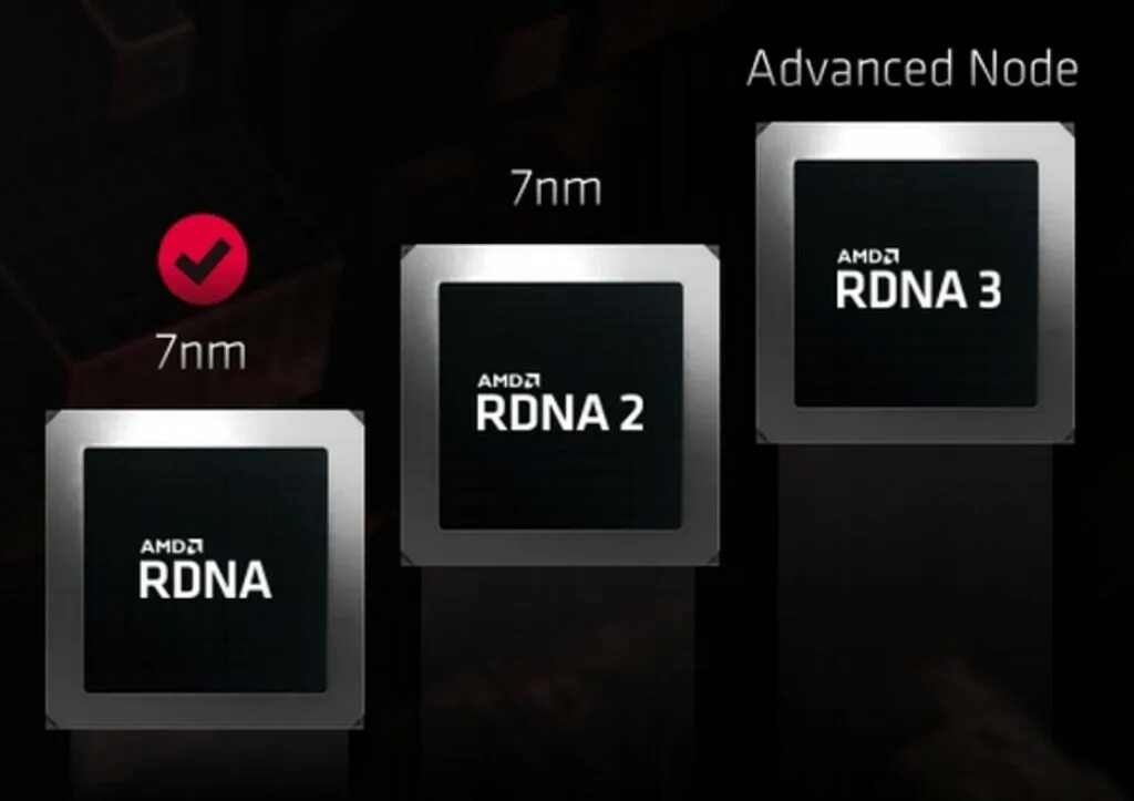 Radeon rx 7700. Amd логотип. Navi rdna 2. Amd rdna 3. Amd rdna 2.