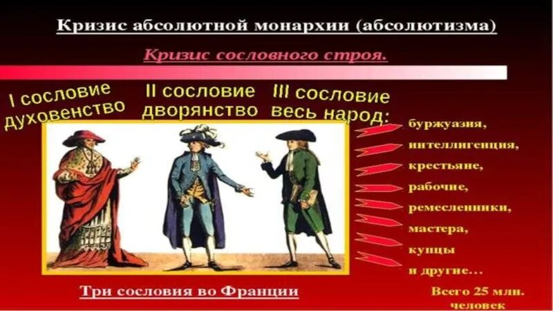 Кризис 18 века. Сословия Франции 18 век. Французские сословия 18 века. Сословия во Франции 18 века. Кризис во Франции в 18 веке.