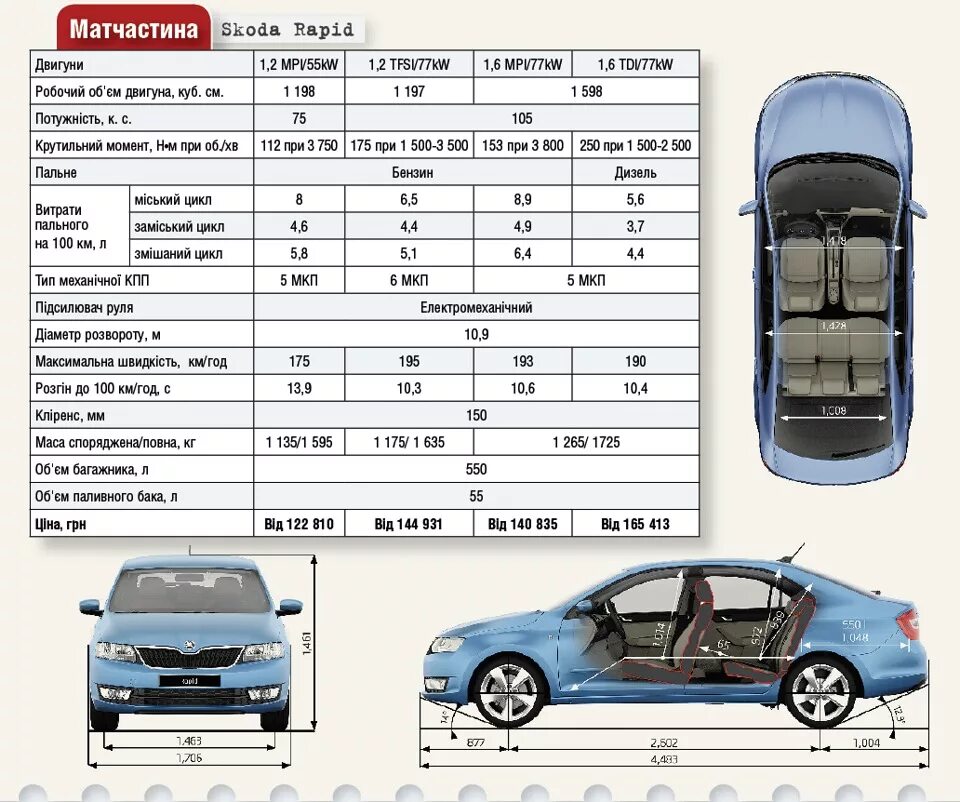 Сколько литров в октавии. Шкода Рапид 2021 технические характеристики. Габариты Шкода Рапид 2021. Skoda Rapid 2020 технические характеристики. Ширина Шкода Рапид 2020.