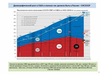 Демографический рост