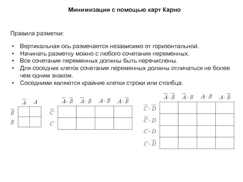 Минимизировать с помощью карты карно. Упрощение карт карно. минимизация с помощью карт карно. минимизация логических функций с помощью карт карно. упрощение булевых функций с помощью карт карно.