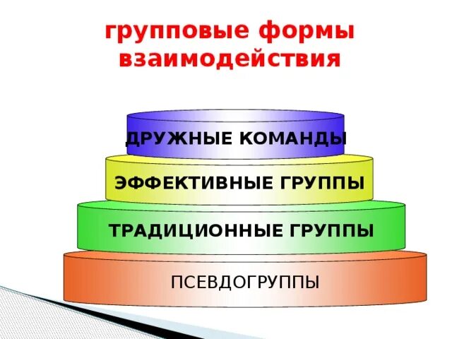 Forms группа. Forms группа