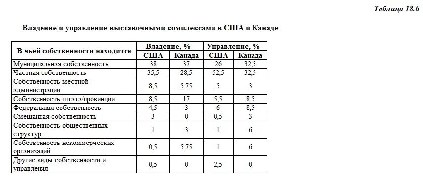 Черты различия сша и канады. Сравнительная таблица США И Канады. Сравнение США И Канады таблица. Сравнительная характеристика США И Канады таблица. Таблица США И Канада.