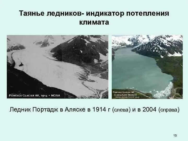Как на ледники влияют изменения климата. Как на ледники влияют изменения климата