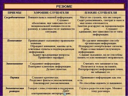Система слушатель