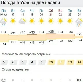 Погода уфа на неделю деревня