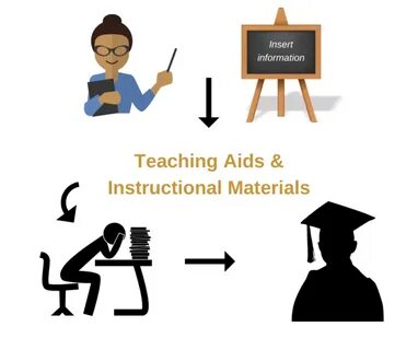 Teaching material