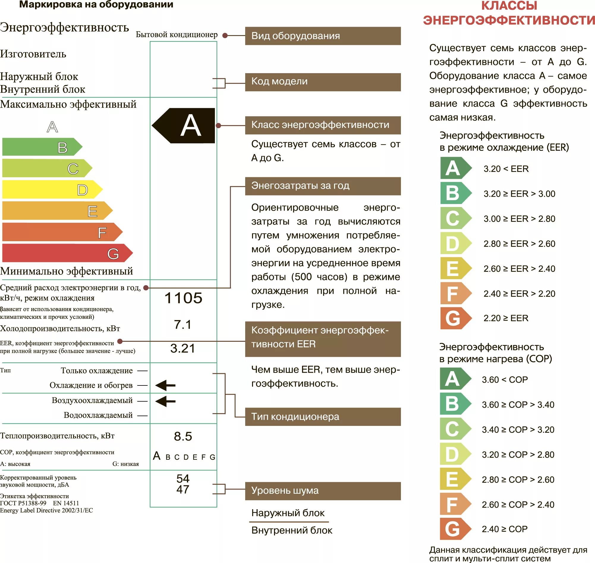 Кондиционер класс энергоэффективности а+++. Энергетическая эффективность оборудования. Класс энергетической эффективности здания а++. Маркировка холодильного оборудования. Энергетическая эффективность оборудования.
