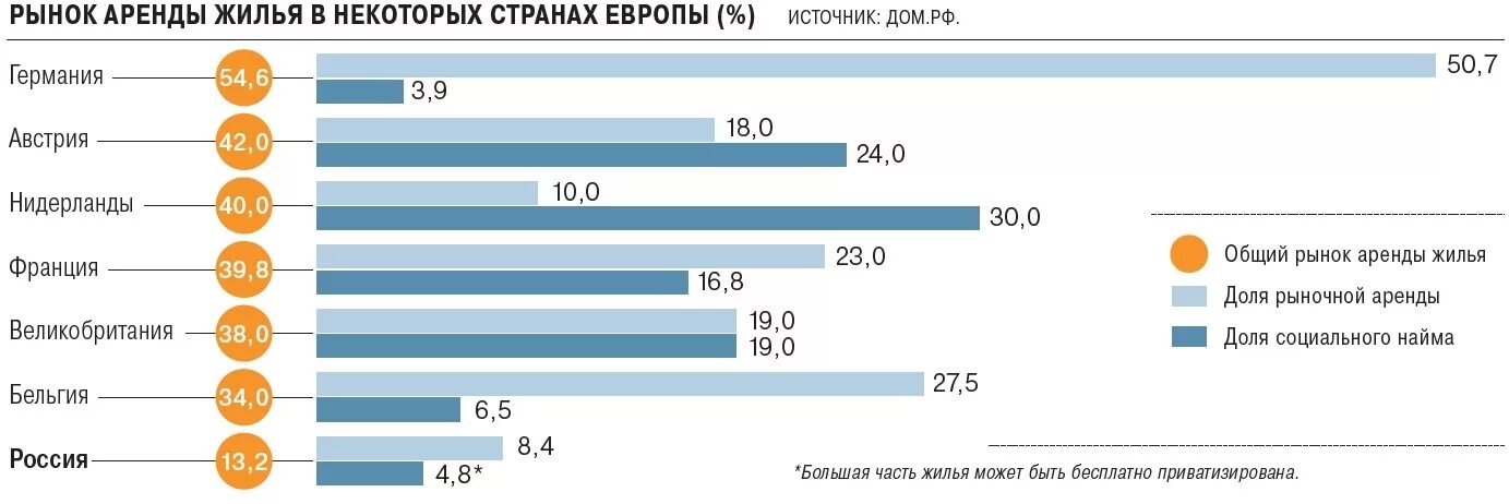 Рынок жилых помещений. Рынок аренды жилья в России. Объём рынка арендного жилдья. Рынок арендной недвижимости в Москве. График рынка аренды жилья в России.