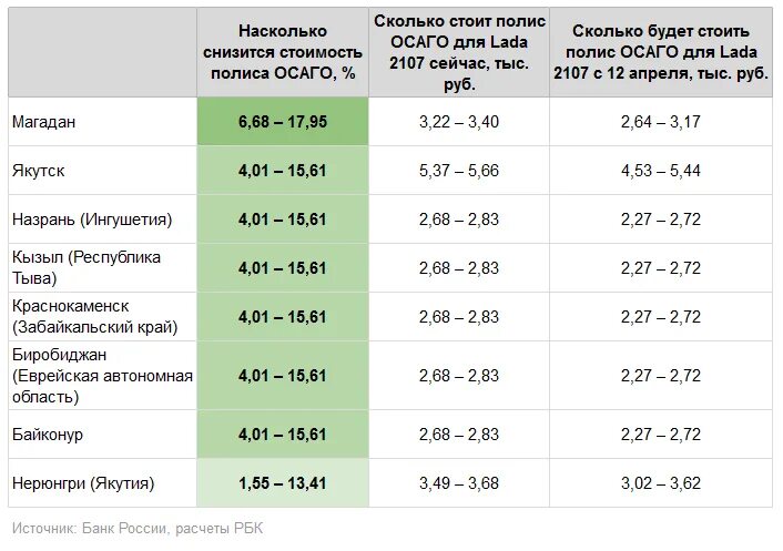 Сколько будет стоить ст. Страховка ОСАГО. Сколько будет стоить страховка. Сколько будет стоить ОСАГО. Автострахование стоимость