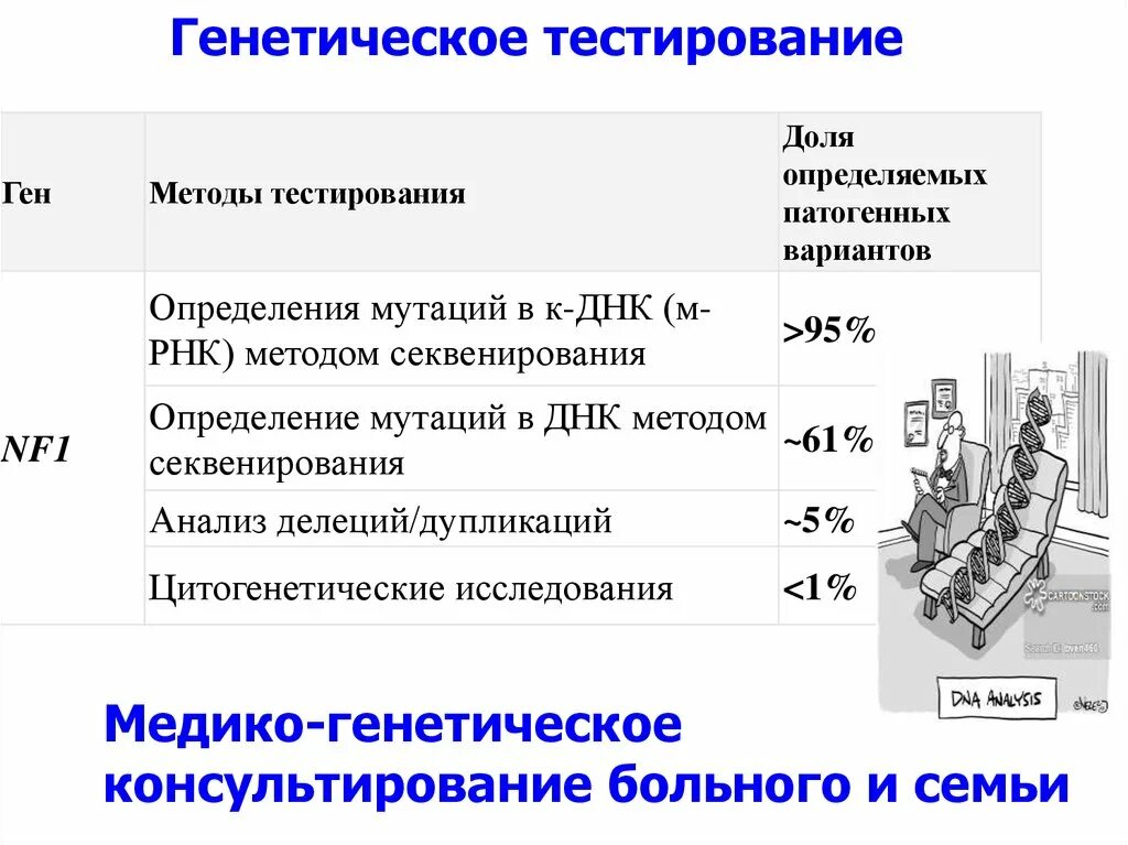 Методы генетического тестирования. Генетическое тестирова. Метод геномного тестирования,. Виды генетических тестов.