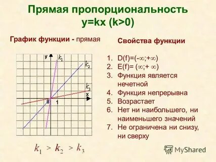 Как понять график 7 7