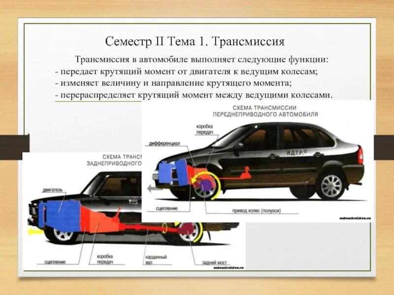 Трансмиссия изменяет. Схема устройства трансмиссии автомобиля. Трансмиссия изменяет. Коробка передач предназначена. Какую функцию не выполняет трансмиссия.