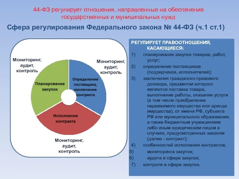 Фз регулирующий обеспечение