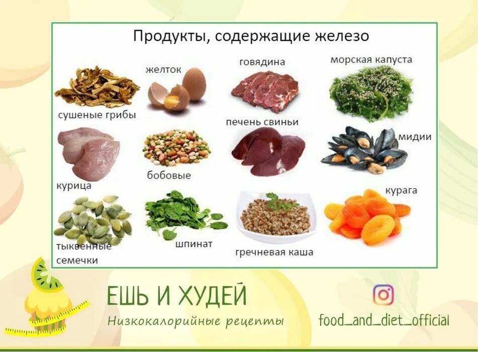 Также содержится необходимое в. Железо еда список продуктов. В каких продуктах много железа. В каких продуктах содержится больше железа. В каких продуктах содержится железо список таблица.