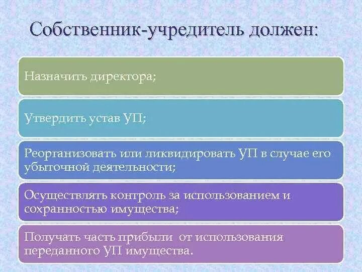 Ооо учредители собственники