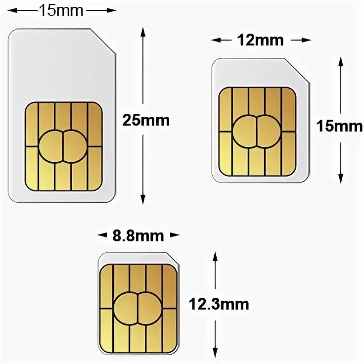 Мини сим микро сим нано сим. Размер симки SIM И sim1. Обрезать микро сим до нано сим. Переходник нано сим на микро сим чертеж.