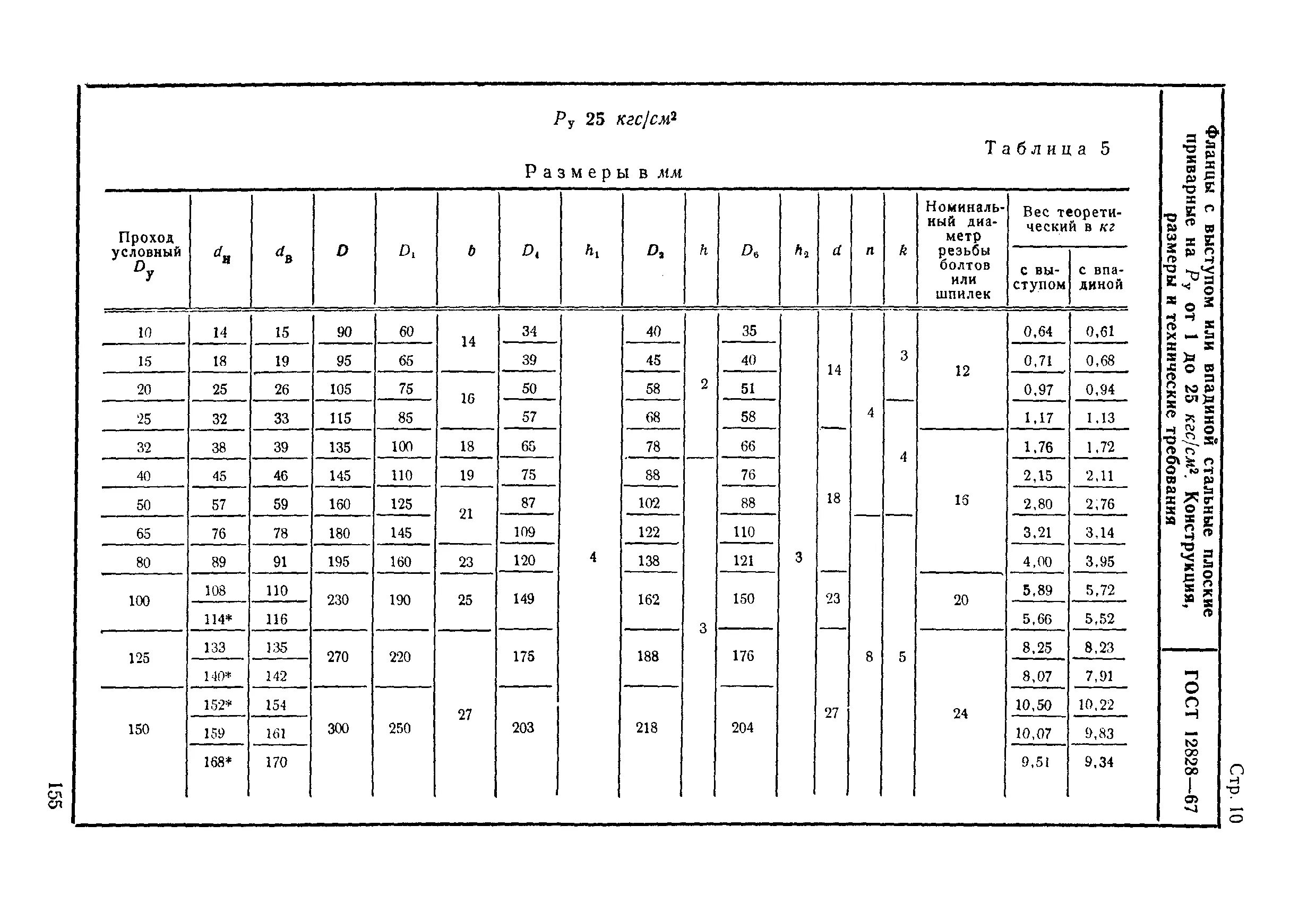 Ру 10 кгс см2. Фланцы стальные плоские приварные маркировка ГОСТ. Таблица прокладок Выступ впадина. Размеры уплотнительной поверхности фланцев фланец впадина. Металлическая прокладка Выступ впадина 25.