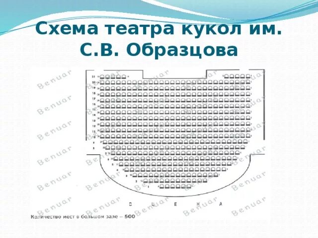 Мхт схема. Театр Образцова схема большого зала. Театр сатиры зал схема. Театр Образцова схема зала. Театр кукол Образцова зал.