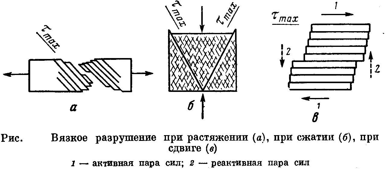 Явление изображенное на рисунке возникает при непродолжительном. Явление изображенное на рисунке возникает при непродолжительном