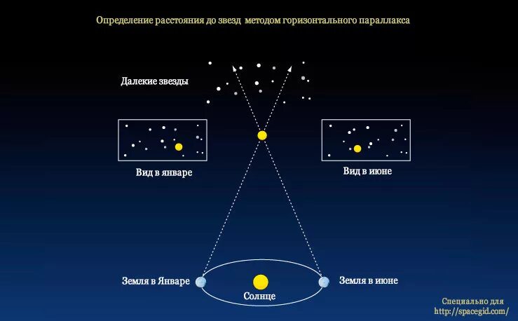 Как полярная звезда speed up