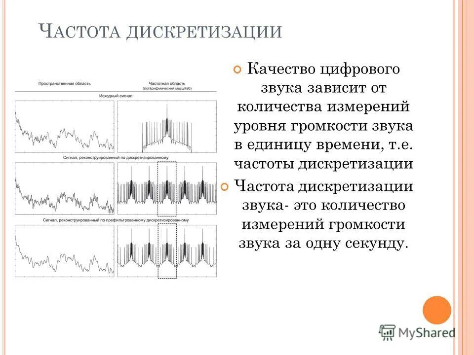 количество уровней громкости цифрового звука. количество уровней громкости цифрового звука. уровни громкости для цифровых сигналов. глубина кодирования звука количество уровней громкости. глубина кодирования зауаа.