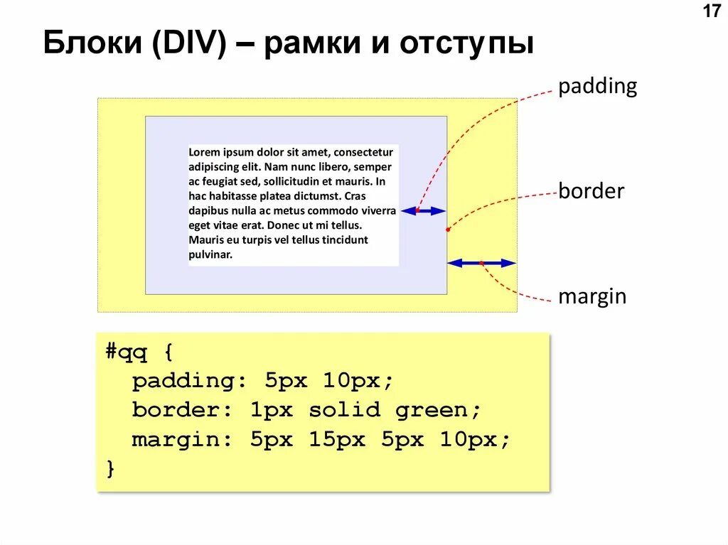 Блоки div html. Div блоки. Блоки div в html. Расположение div блоков. Расположение div по горизонтали.