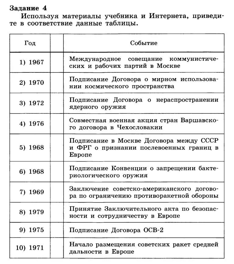 Достижения соотечественниками. Таблица достижений соотечественников за послевоенные годы. Таблица достижений за послевоенные годы. Достижения за послевоенные годы. Разрядка хронология.