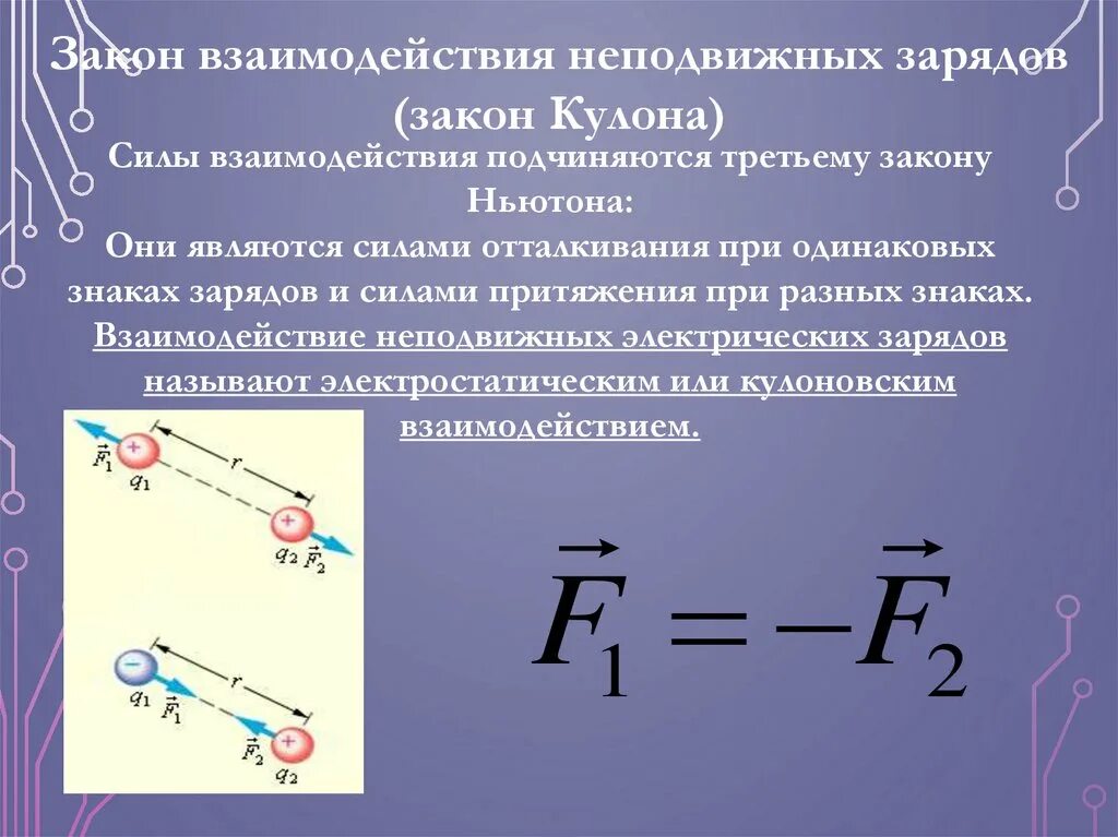 Направления сил взаимодействия зарядов. Сила взаимодействия 2х точечных зарядов. Сила взаимодействия двух точечных электрических зарядов. Сила взаимодействия двух неподвижных точечных зарядов. Сила электрического взаимодействия точечных зарядов.