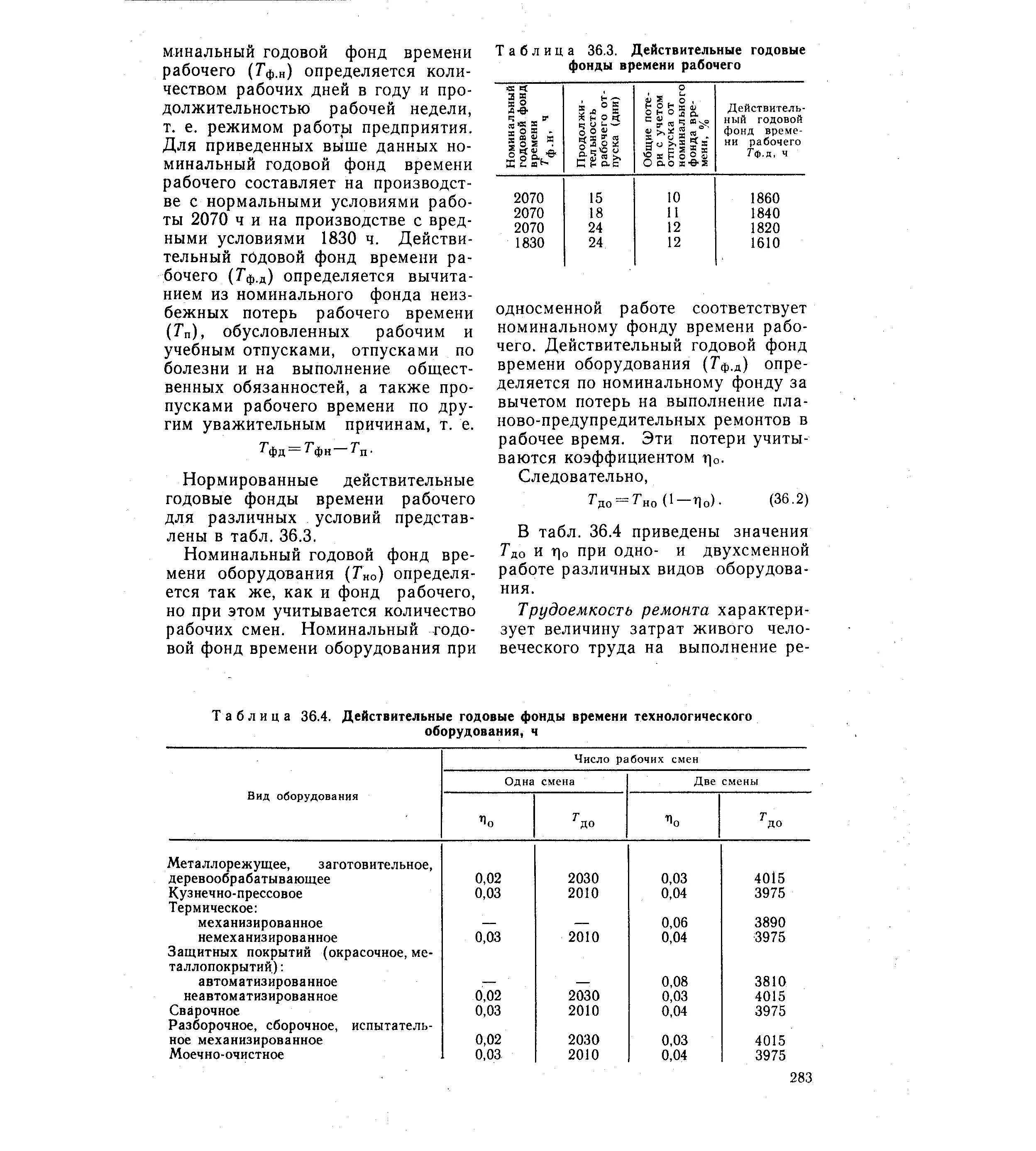 Фонд времени работы оборудования час. Годовой фонд времени работы оборудования таблица. Действительный годовой фонд времени. Действительный годовой фонд рабочего времени оборудования. Действительный годовой фонд времени работы рабочего.