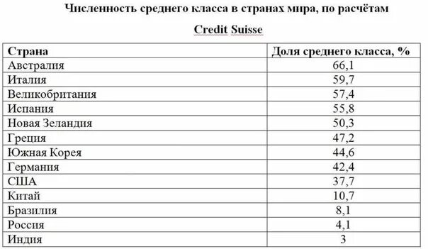 Статистика в средней школе. Статистика в средней школе. Статистика в средней школе. Росстат о обучении в школах. Статистика примеры.