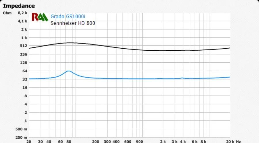 Импеданс наушников. Импеданс в наушниках. Импеданс наушников какой лучше. Сопротивление наушников. Opti17 импеданс динамиков.