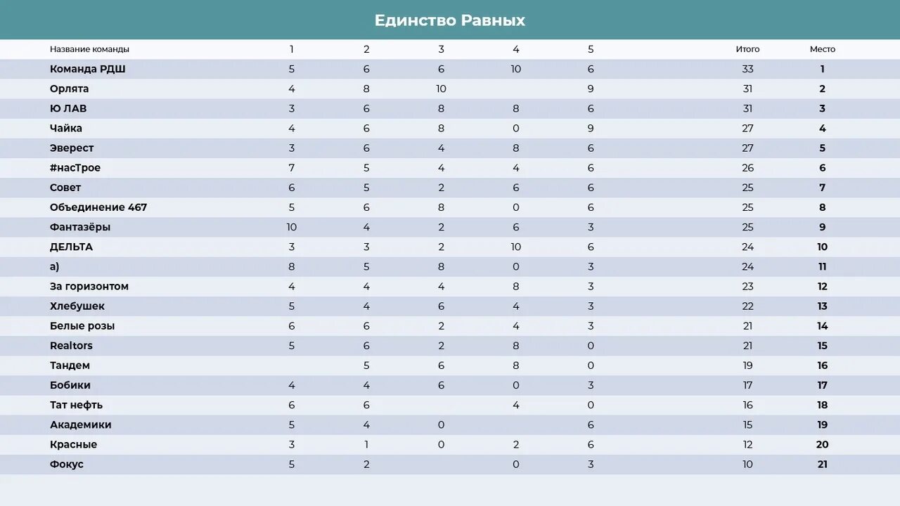 Результат квиза. Название команды на квиз. Название для квиза. Название команды для музыкального квиза. Название команды для новогоднего квиза.