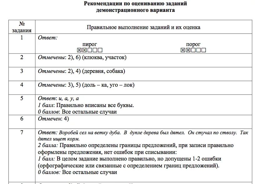 Годовая работа русский язык 8 класс. Итоговая работа по русскому языку. Демонстрационный вариант итоговой работы. Итоговая работа по русскому языку 1 класс. Итоговая работа по русскому языку 1 класс с ответами.