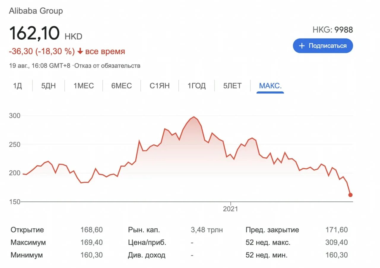 курс доллара на 31. экономика гонконга. гонконгский доллар купюры. деньги гонконга. гонконгский доллар биржа.