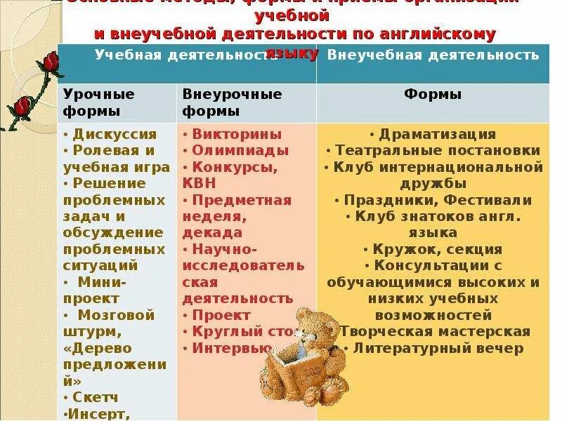 Виды деятельности на английском