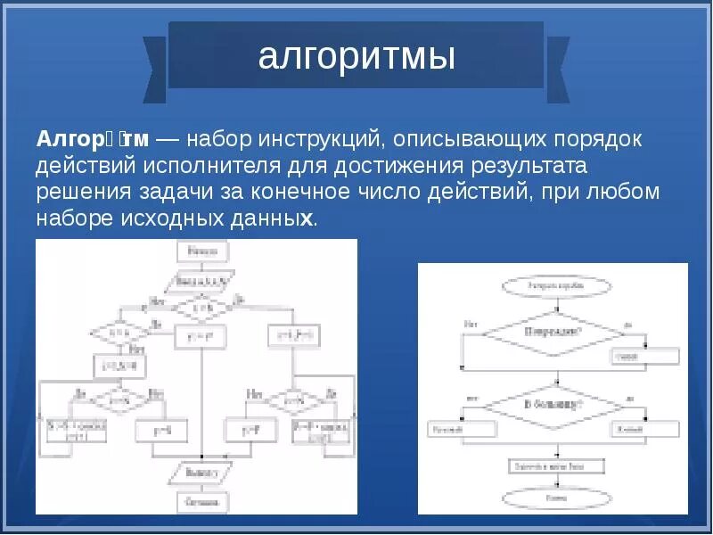 Алгоритмы. Алгоритм действий. Алгоритм набор инструкций описывающих порядок действий. Что такое алгоритм порядка действий. Последовательность действий которую оформляют в отдельный алгоритм