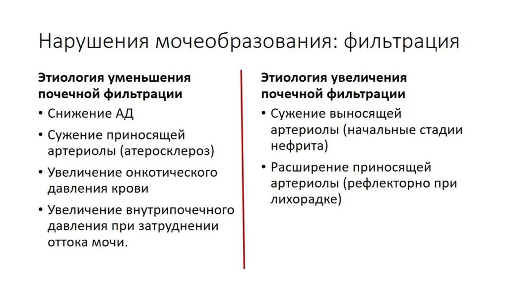 Нарушение фильтрации мочеобразования и причины. Причины нарушения мочеобразования и мочевыделения. Основные причины нарушения мочеобразования. Патология почек и мочеобразования. Основные причины нарушения мочевыделения